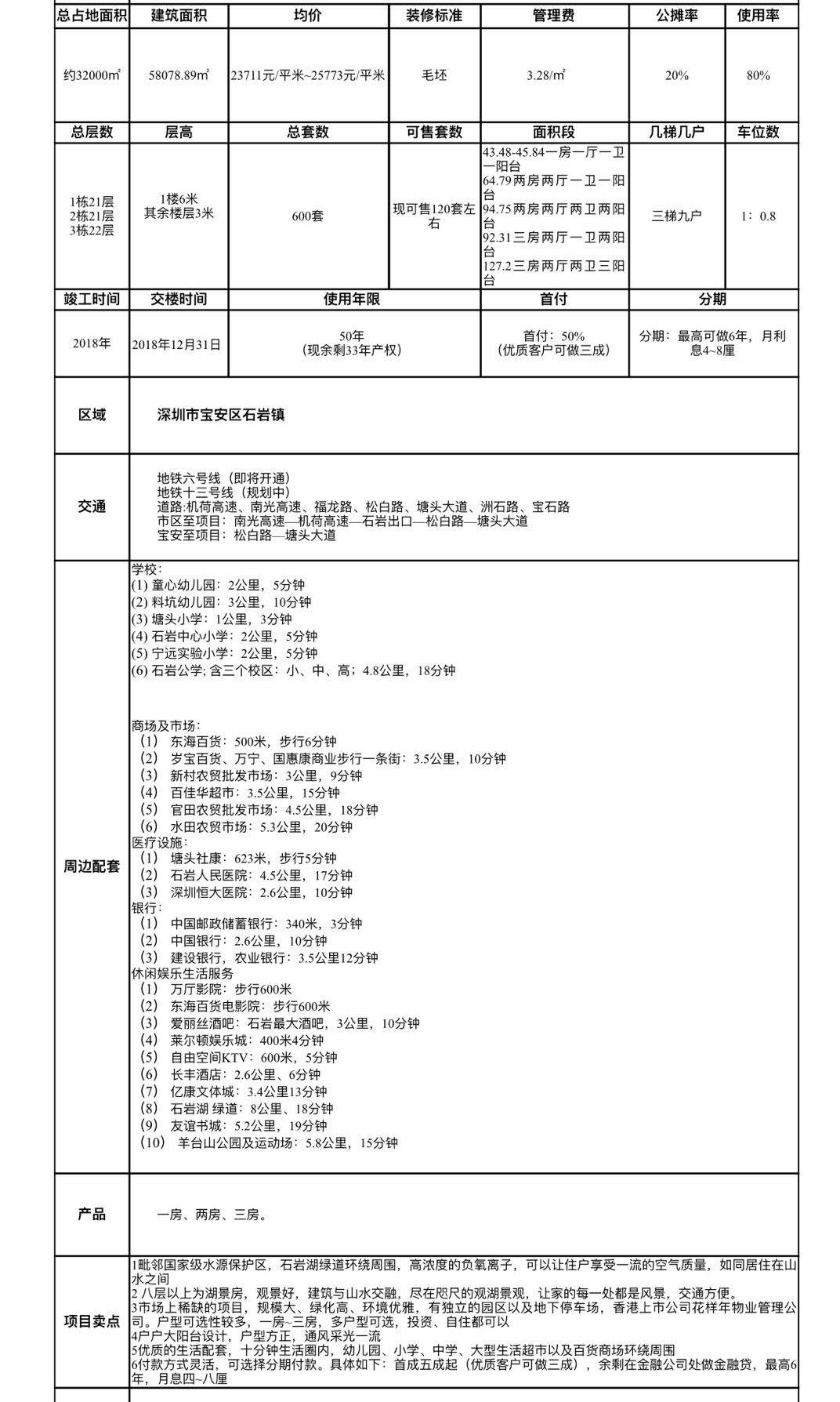 深圳石巖的大紅本房山水悅城怎么樣？