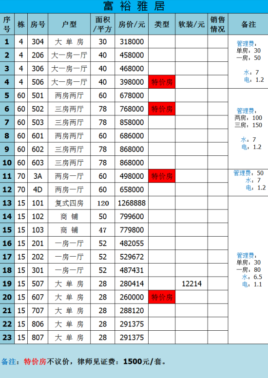 富裕雅居豪華單間：260000/套起