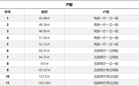 山水·悅城綠化率超60%的花園式高端小區(qū)