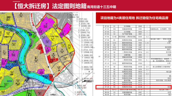 恒大拆遷房售價(jià)只需23000