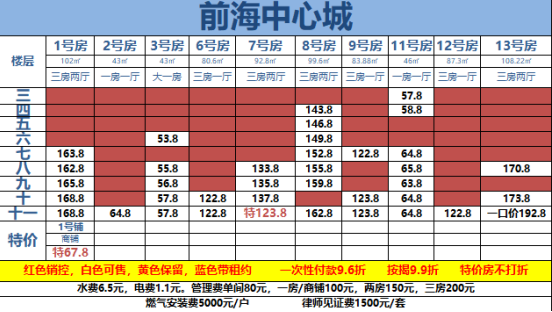 前?！ぶ行某?5.8萬公寓