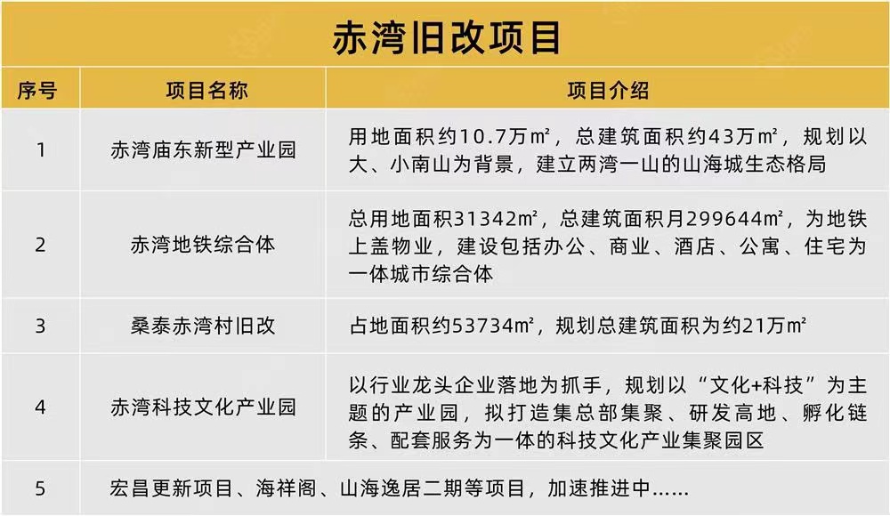 南山峯景匯-均價100000/平