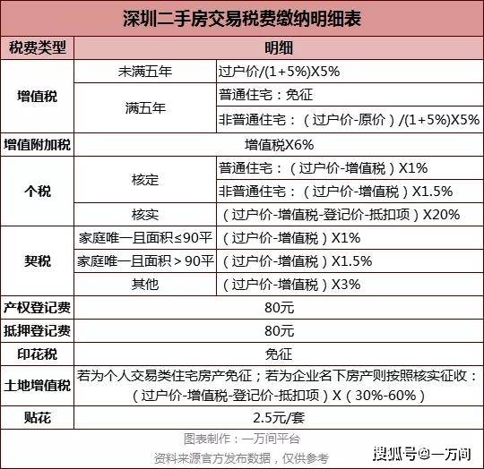 不管回遷房登記價(jià)是市場(chǎng)價(jià)還是成本價(jià)