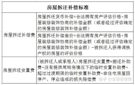 房屋拆遷管理部門和拆遷人向被拆遷人