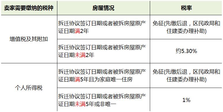 被拆遷房屋是夫妻一方的婚前財(cái)產(chǎn)