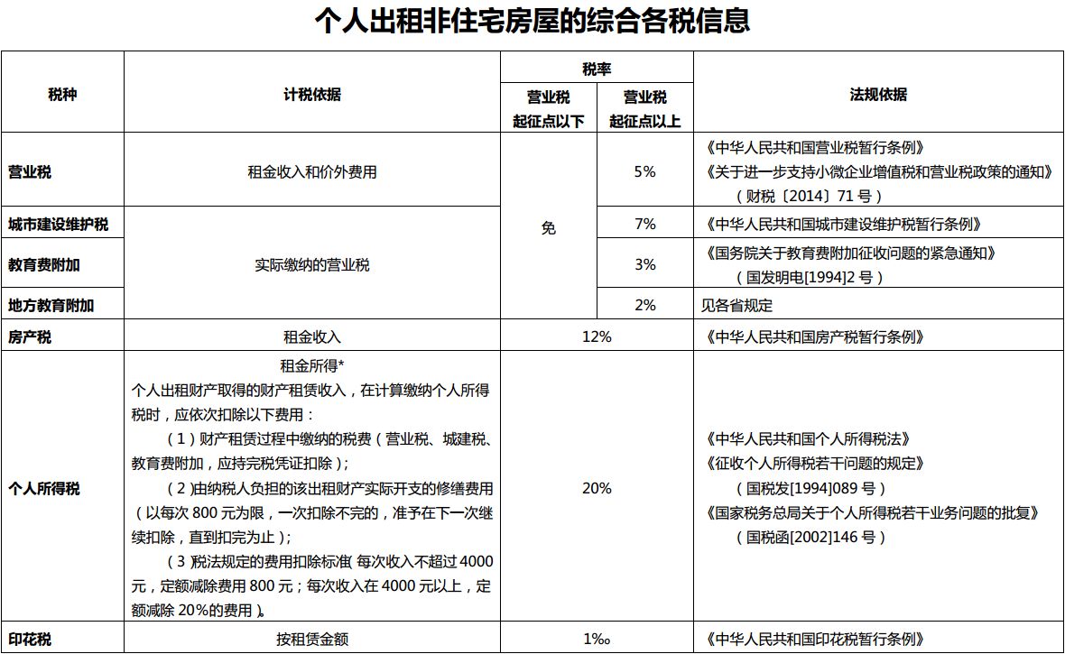 辦理回遷房房產(chǎn)證要多錢