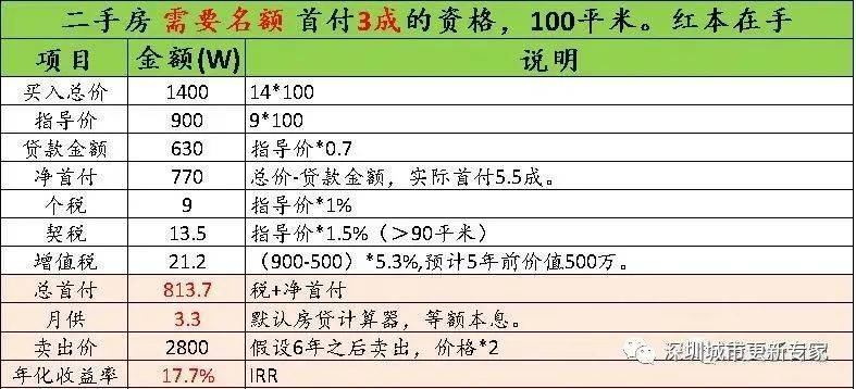 購買回遷指標房需要和開發(fā)商簽拆賠協(xié)議