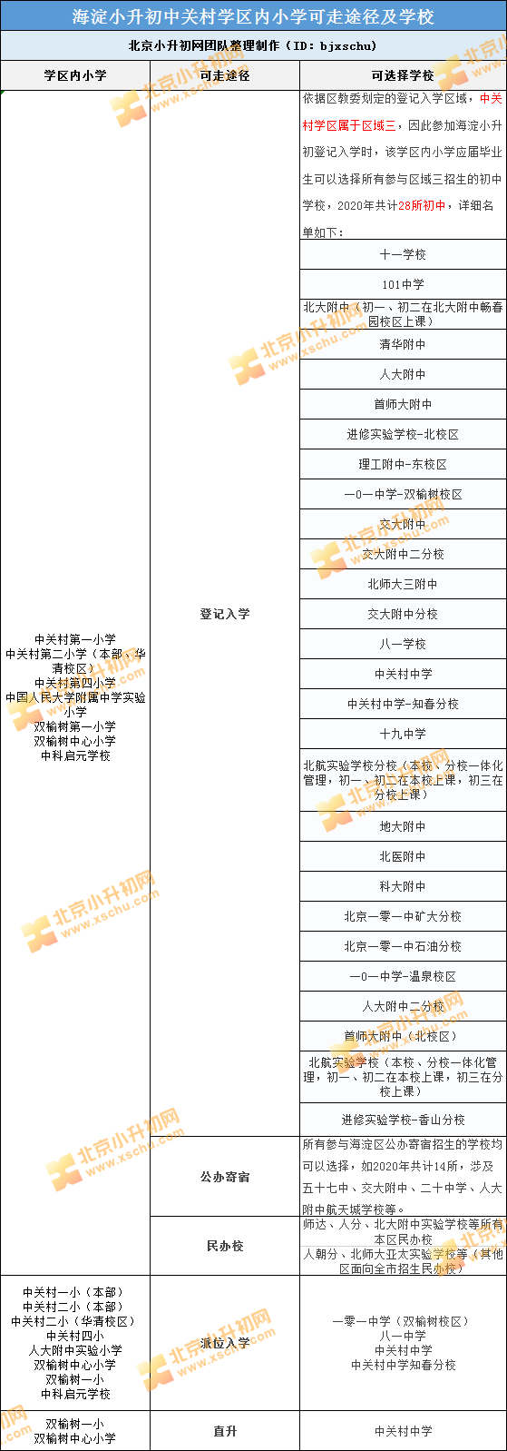 最近全款入了西城德勝裕中老破小一套一居