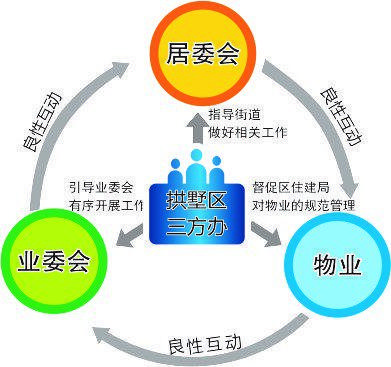 探索社區(qū)漸進(jìn)式改造與治理提升模式