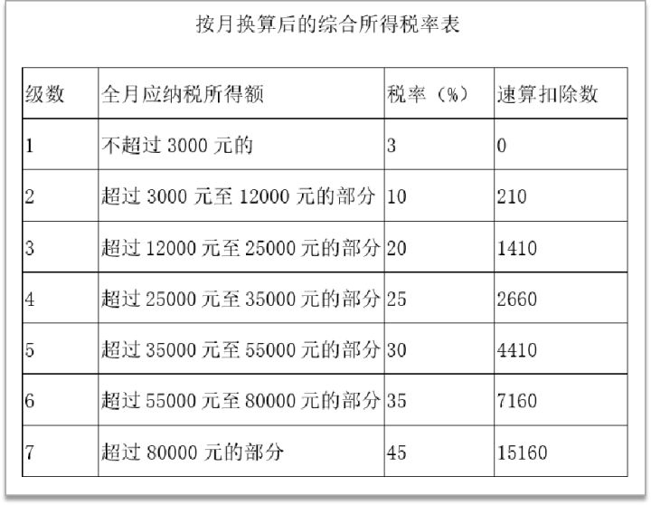 但符合普通住房標(biāo)準(zhǔn)的改造安置住房