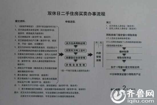 二手房商品房購房二手房買賣糾紛