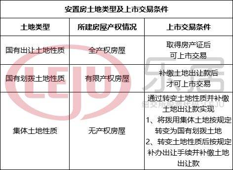 應(yīng)到新安置或購(gòu)房所在地的施教區(qū)小學(xué)報(bào)名