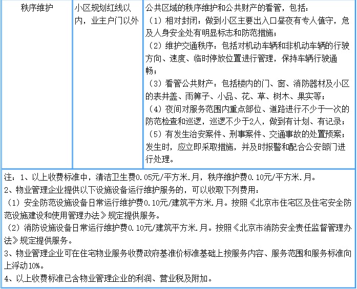 商品房和回遷房買賣雙方的關(guān)系不同