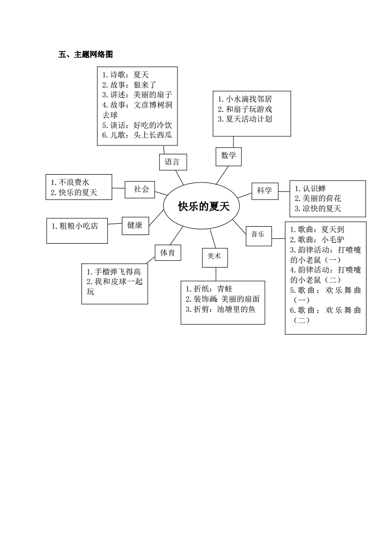 平度市南村鎮(zhèn)郭莊樓家莊幼兒園