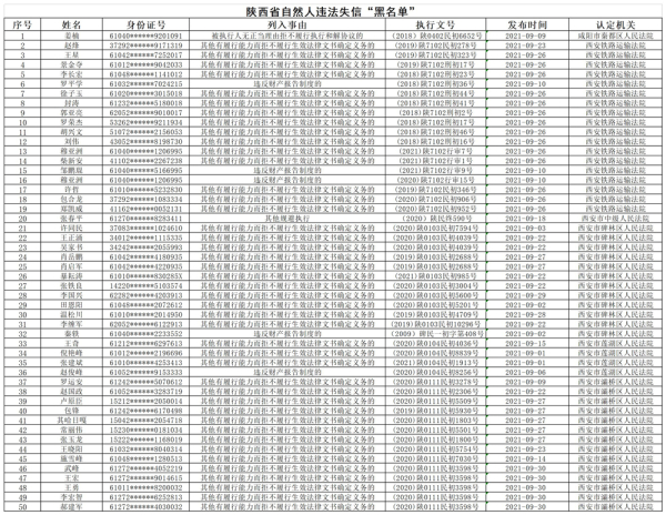 或處于暫停承接業(yè)務(wù)資格期的