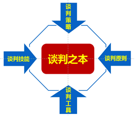 啟動(dòng)法律程序調(diào)查項(xiàng)目的違法點(diǎn)