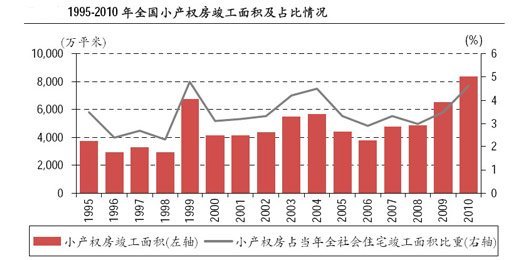 比較大的小產(chǎn)權(quán)房小區(qū)