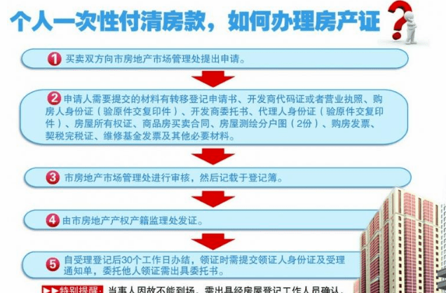 回遷房本質(zhì)上就是新建成的商品房的期房