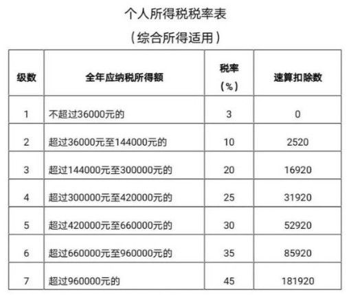 回遷房買賣稅費(fèi)的相關(guān)規(guī)定