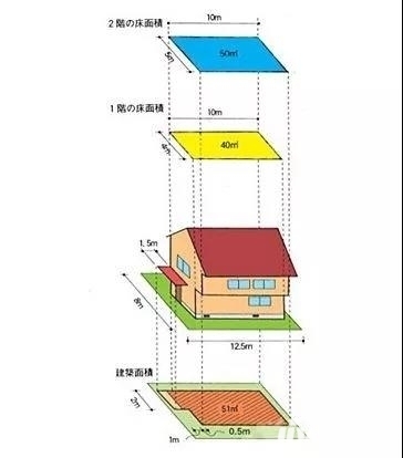 政府回購安置房涉及的稅收政策