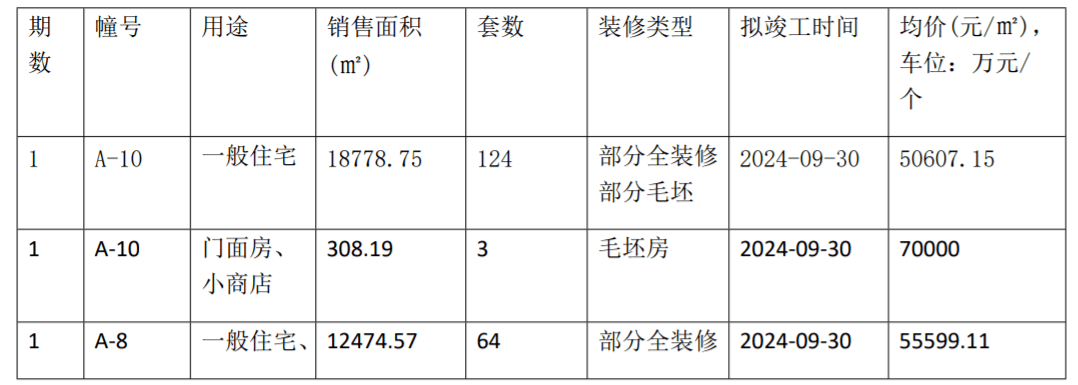 回遷房房屋維修基金交多少啊