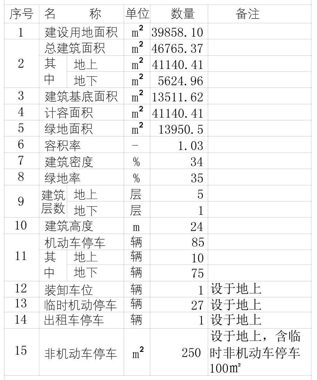 航空小鎮(zhèn)位于廊坊臨空經(jīng)濟(jì)區(qū)的航空物流區(qū)