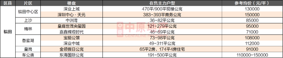 另一個(gè)西山錦繡府距離地鐵西北旺很近