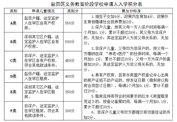 軍產(chǎn)房可以按照特殊房產(chǎn)類進行積分