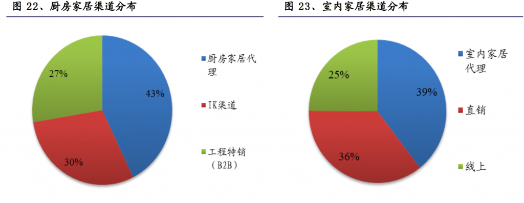 集資房基本上都會(huì)從單體樓向小區(qū)發(fā)展