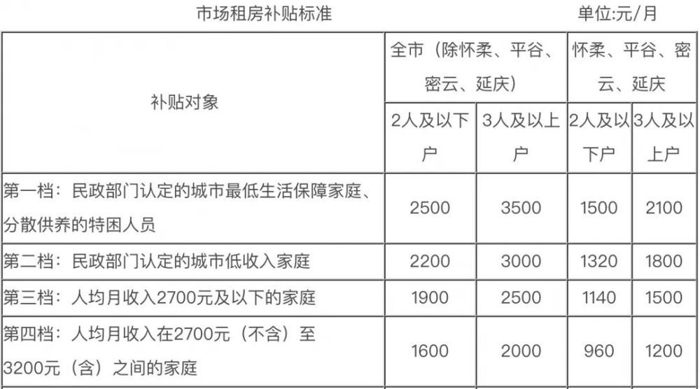 樓房共有兩個(gè)單元