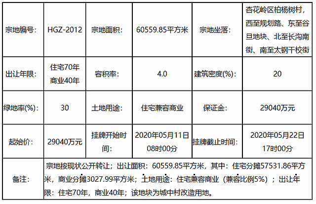 南至南窊地塊