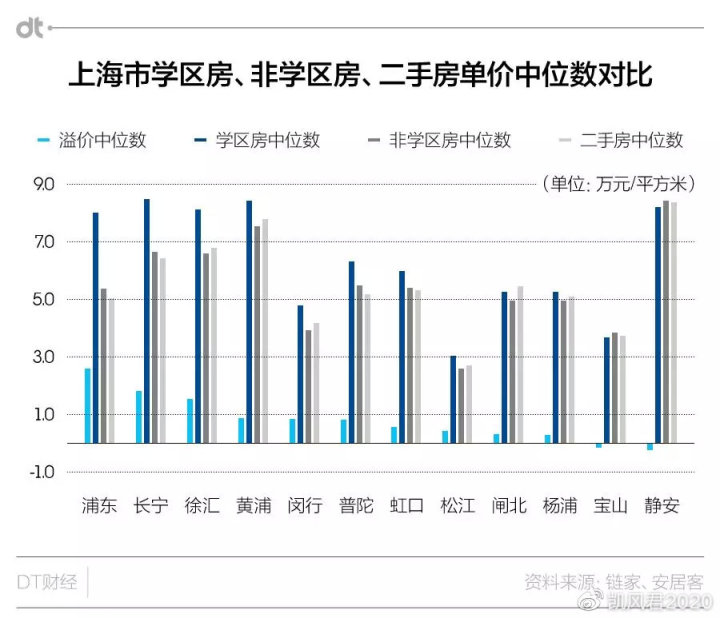 希望能買個朝陽單位附近或者西城的小房子