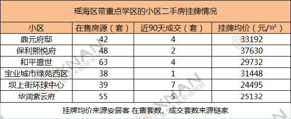 車城小區(qū)西區(qū)