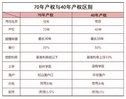 能買黃埔當然首選黃埔品秀星樾