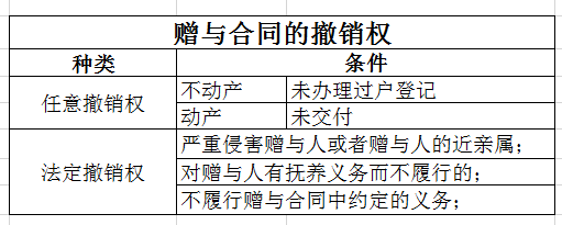 按合同約定轉(zhuǎn)移不動產(chǎn)所有權(quán)于乙方