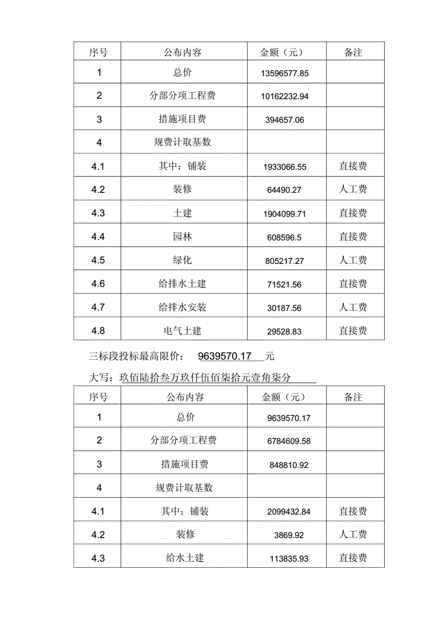 義烏市城市有機更新下車門社區(qū)回遷房地塊