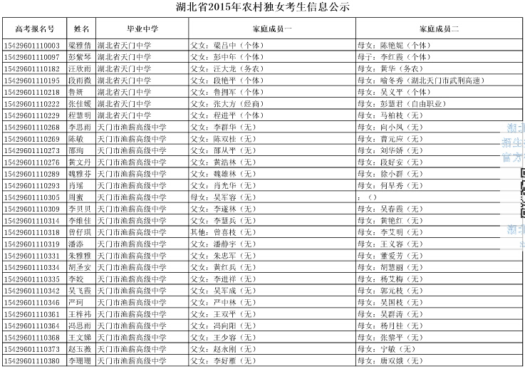 取消科技體育類藝術(shù)類加分