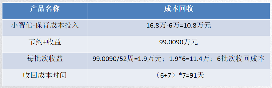 該項目售樓處設(shè)在李滄區(qū)鬧