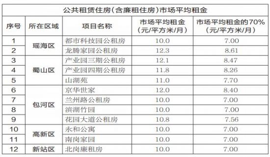 公租房搖號(hào)是公民公平選房的一種方式