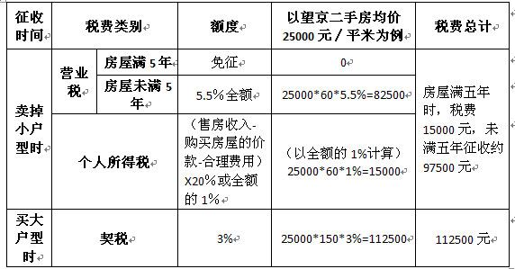 回遷房贈(zèng)與的雙方當(dāng)事人憑回遷房權(quán)證