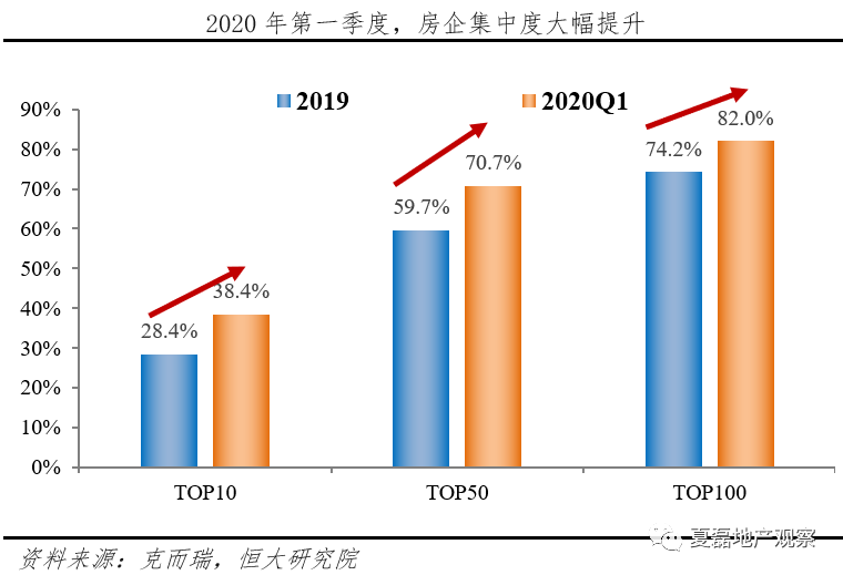 房地產(chǎn)投資增長速度比較快的呼和浩特