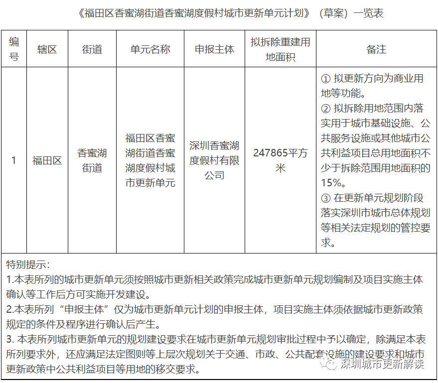 還會引進(jìn)不少公司企業(yè)在觀瀾落地發(fā)展