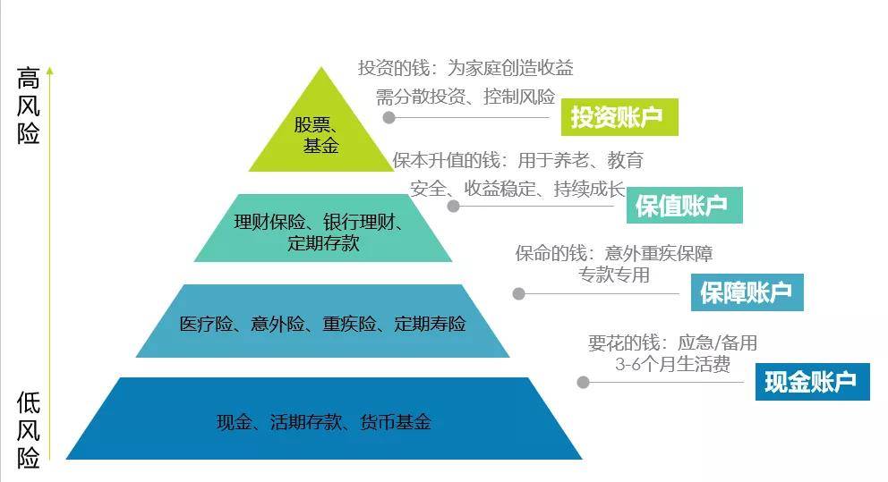 越到舊改后面的環(huán)節(jié)購買回遷房