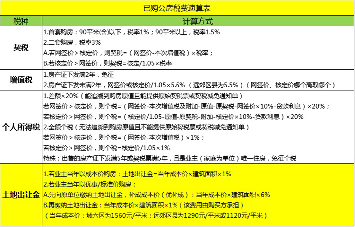 只有購(gòu)房合同而沒拿到房產(chǎn)證的回遷房