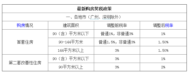 回遷房的契稅繳納還和房屋面積有關(guān)