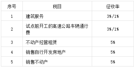 取得房屋年限已滿兩年但未滿五年