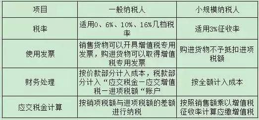 產(chǎn)權(quán)置換方式即通常所說的面積補償方式