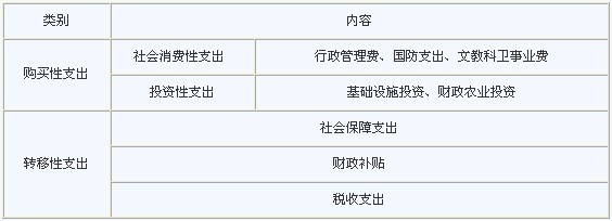 而以非貨幣形式支付的拆遷補償支出