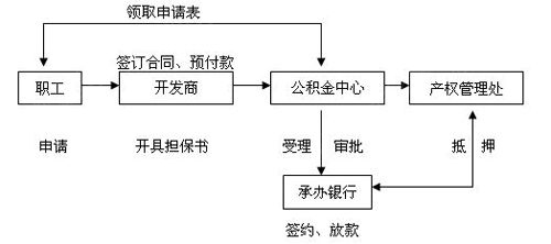 租房期間房東帶人看房怎么辦