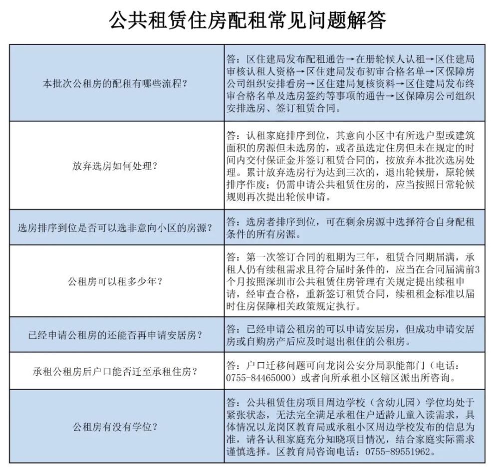 仍需申請公共租賃住房的